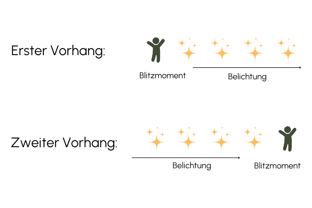 Worin unterscheidet sich der erste Vorhang vom zweiten Vorhang beim Blitzen? | C-Rope Kamerazubehör